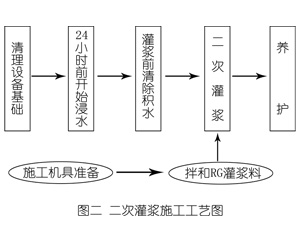 光泽灌浆料施工工艺—文字完整版
