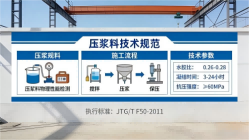 光泽本地工厂讲解：说一遍公路压浆料和铁路压浆料的区别