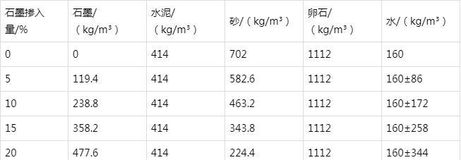 光泽防静电水泥砂浆怎么做(附配比及施工方法)